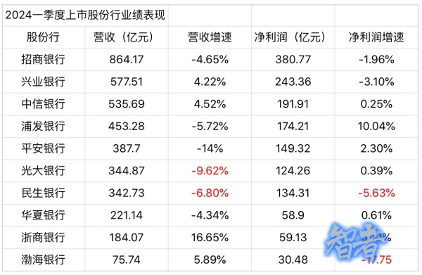 股份行业绩_副本.jpg