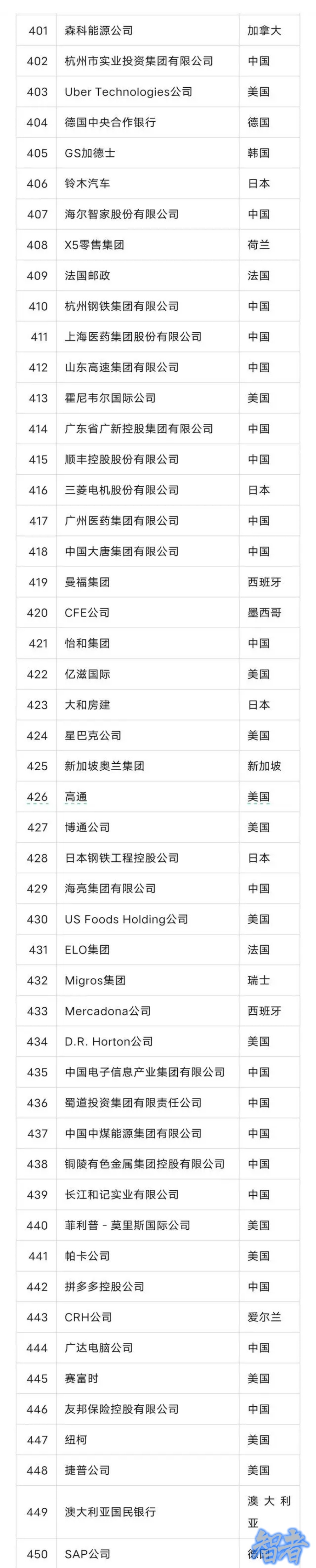 榜单9_副本.jpg