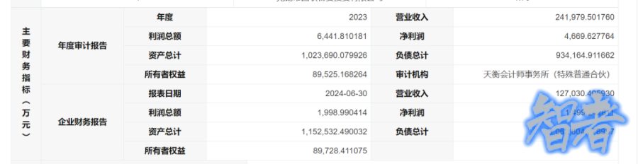 财务指标_副本.jpg 财务指标_副本.jpg