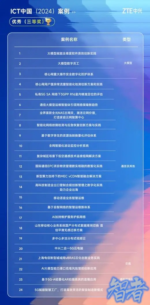 中兴5_副本1.jpg 中兴5_副本1.jpg