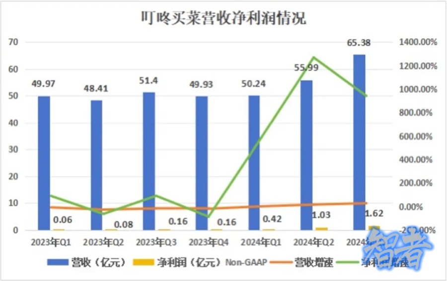 前置仓1_副本.jpg