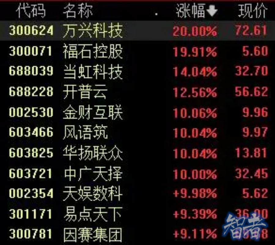 ai概念股_副本.jpg ai概念股_副本.jpg