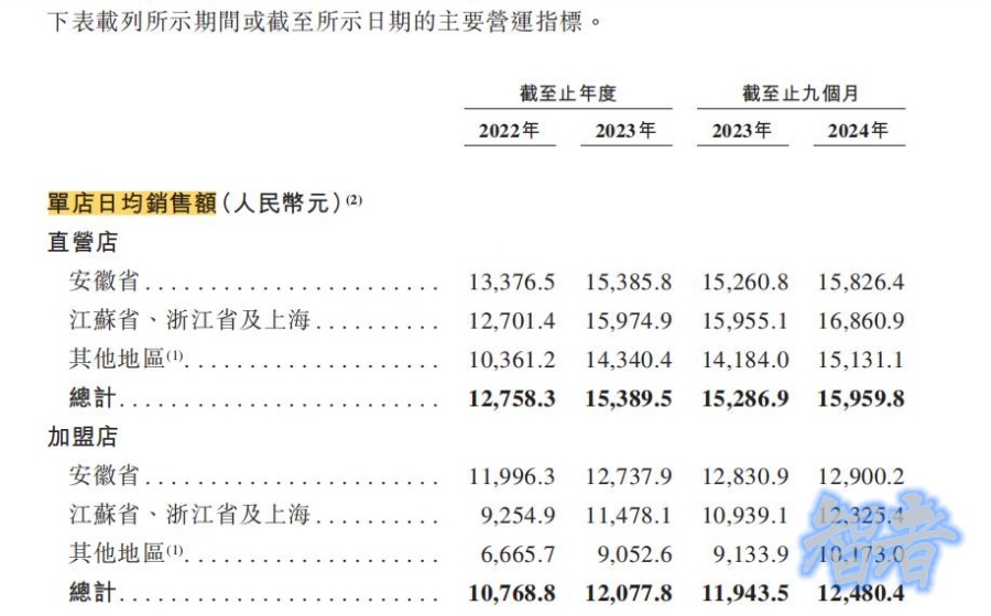 老乡鸡 向港交所递交上市申请，“中式快餐第一股”要诞生了？-第2张图片.jpg