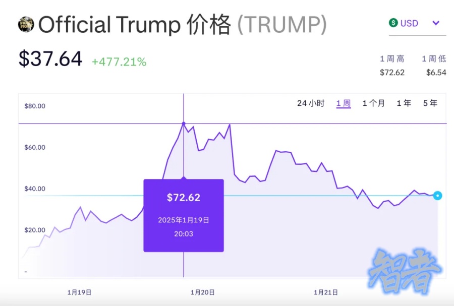 半小时亏光一个月工资，特朗普币 给00后 炒币 上了一课-第3张图片.jpg