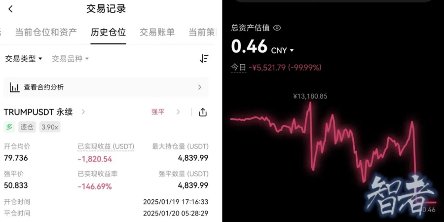 半小时亏光一个月工资，特朗普币 给00后 炒币 上了一课-第4张图片.jpg