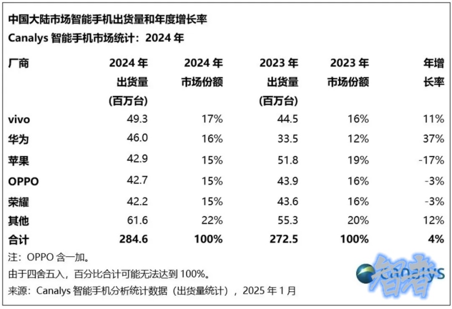 践行用户导向的 vivo，在用新的方式做 手机-第2张图片.jpg