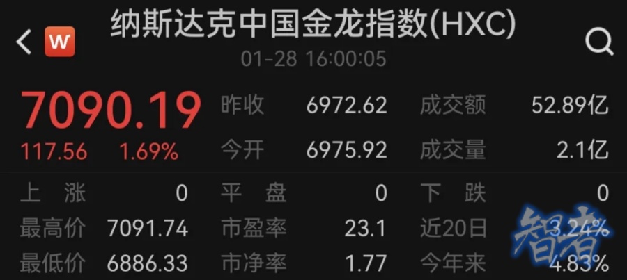 中国资产大涨，人工智能 大反攻-第3张图片.jpg