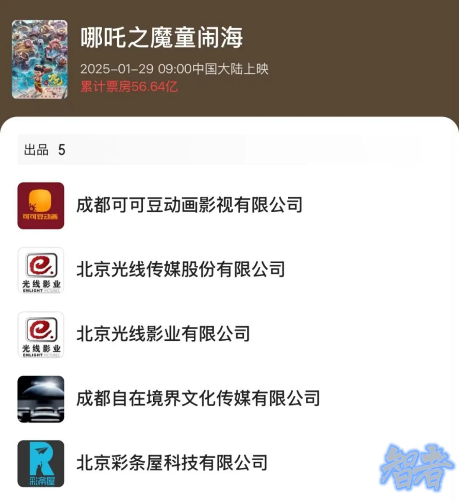 《哪吒2》登顶，背后公司赢麻了-第3张图片.jpg
