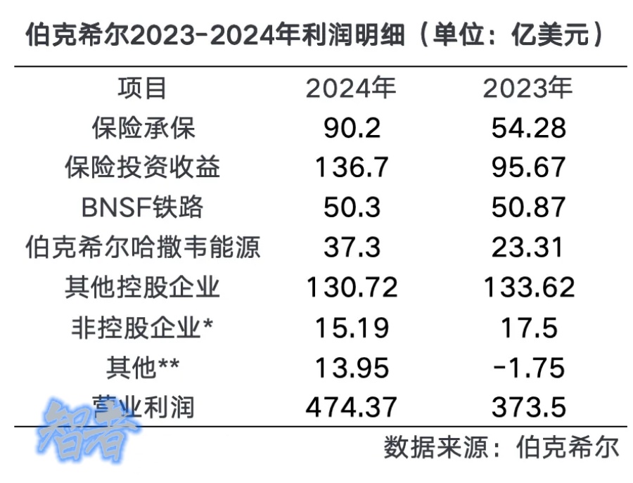 95岁 巴菲特 再发股东信-第2张图片.jpg