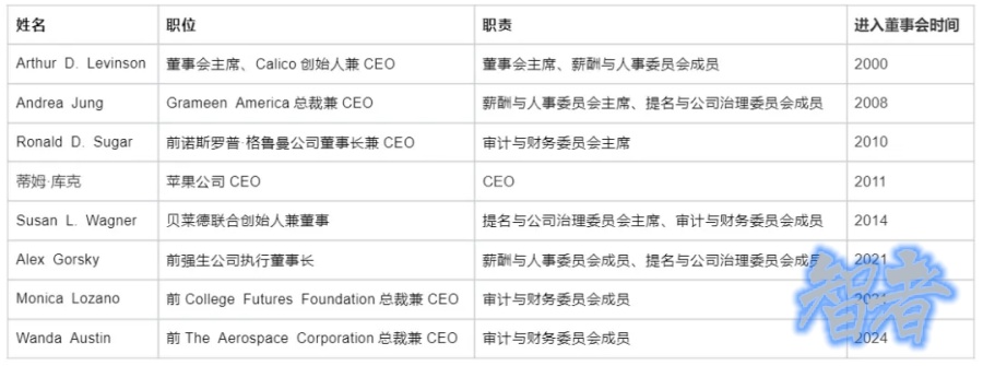 苹果 股东大会速览：库克没有接任董事长，公司累计派息1650亿美元-第2张图片.jpg