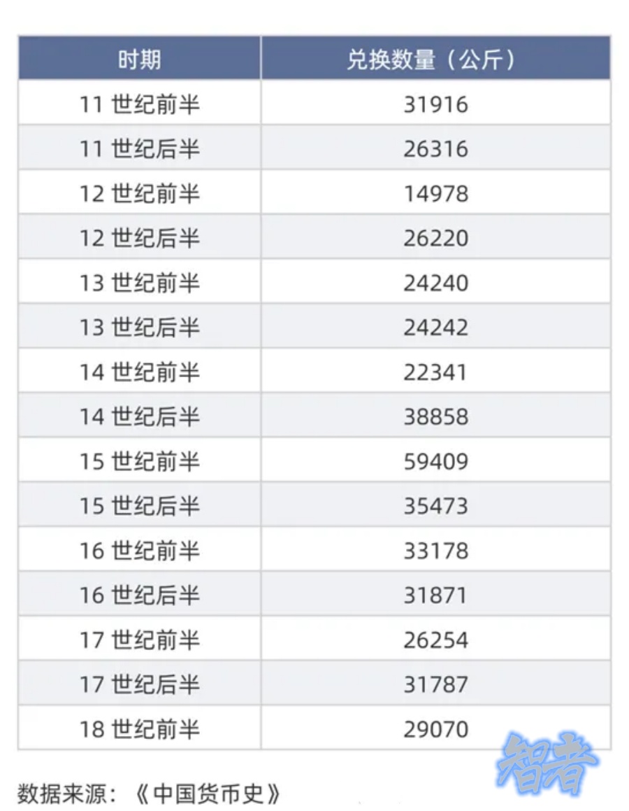 跨越两千年，黄金还保值吗？-第2张图片.jpg