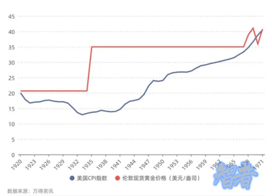 跨越两千年，黄金还保值吗？-第3张图片.jpg