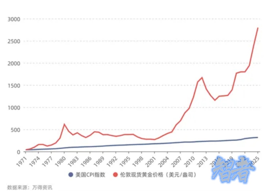 跨越两千年，黄金还保值吗？-第4张图片.jpg