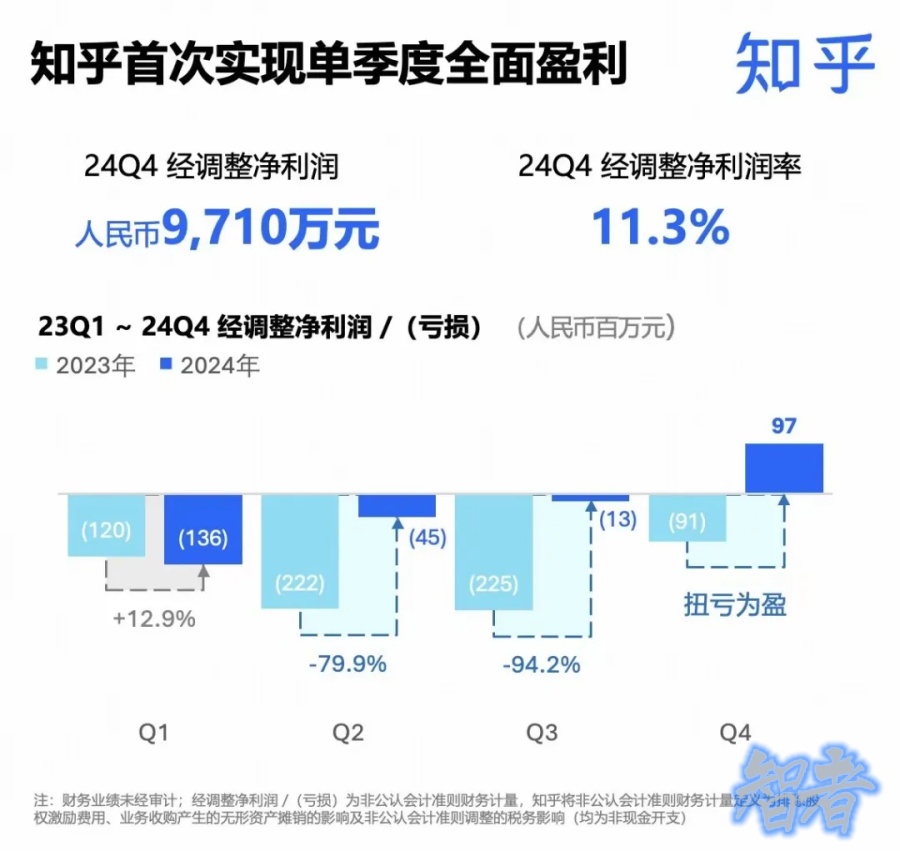 知乎 迎来拐点了吗？-第2张图片.jpg