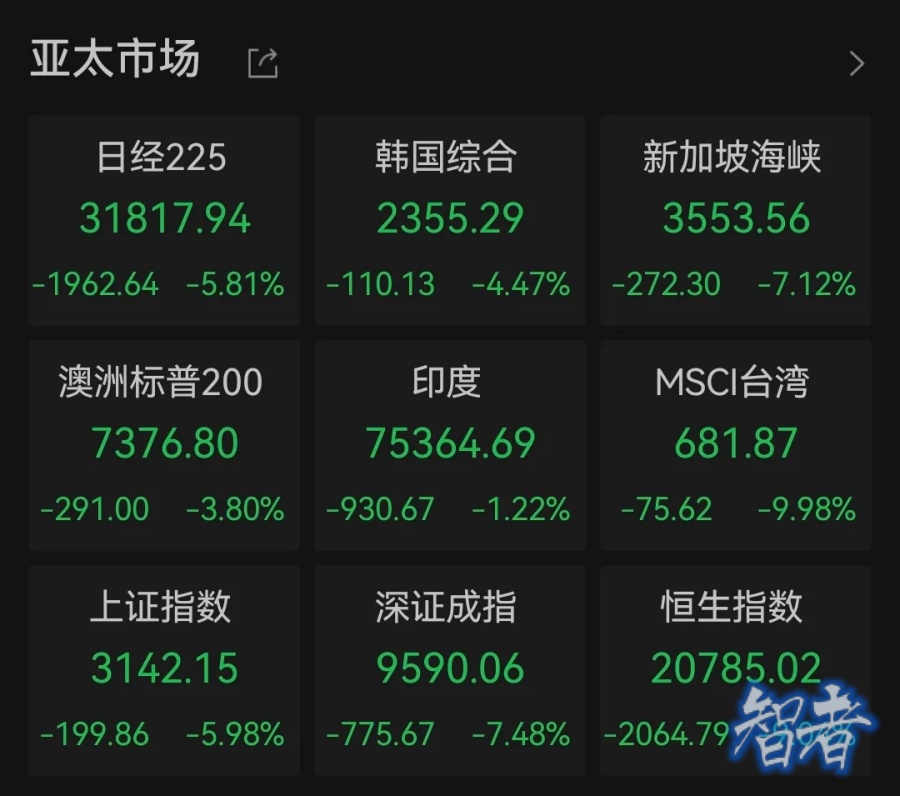 “黑色星期一”来了，全球股市巨震！-第2张图片.jpg