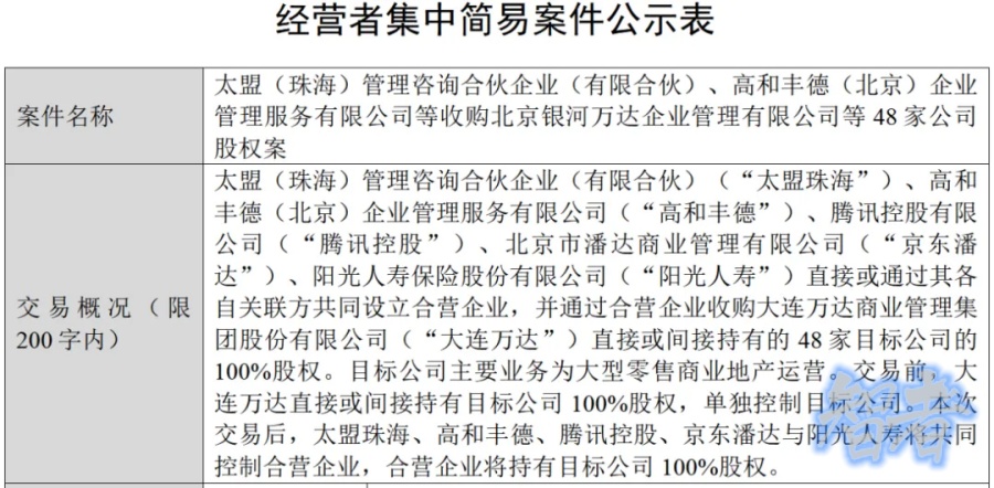 王健林 再卖48座万达广场，腾讯等“熟人团”接盘-第3张图片.jpg