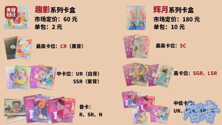 《人民日报》怒批，疯狂收割小学生的 卡游，IPO悬了？- 4.jpg