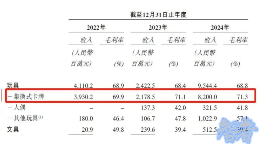 《人民日报》怒批，疯狂收割小学生的 卡游，IPO悬了？- 12.jpg