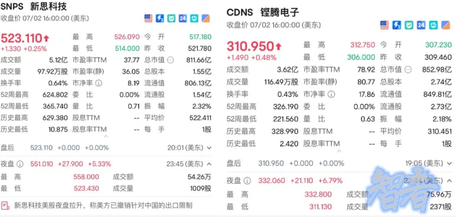 美国突然解禁 EDA 三巨头！国产替代窗口期还剩多久？-3.jpg