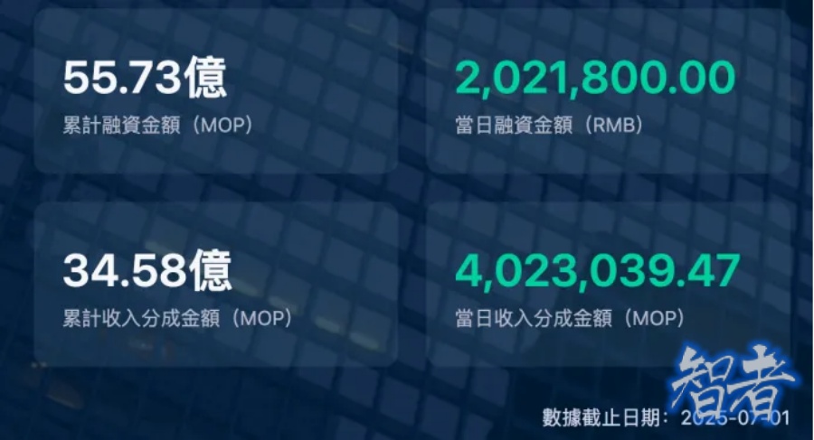 14年以来，港交所最特殊的 IPO-2.jpg
