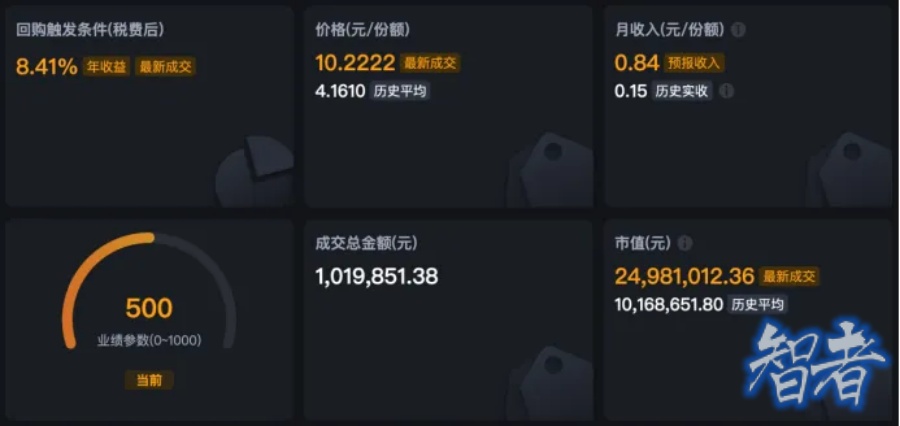 14年以来，港交所最特殊的 IPO-4.jpg