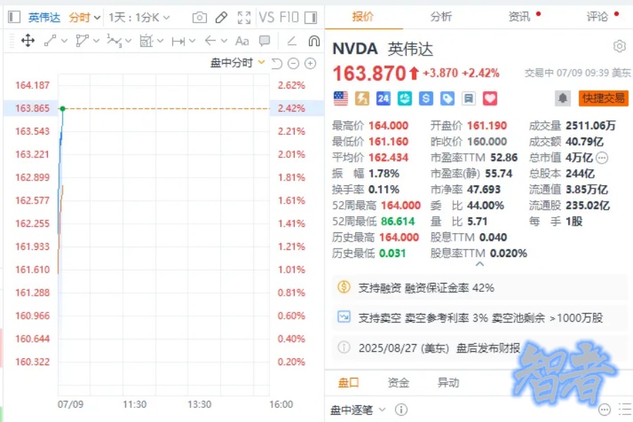 史上首家市值4万亿美元公司诞生-2.jpg