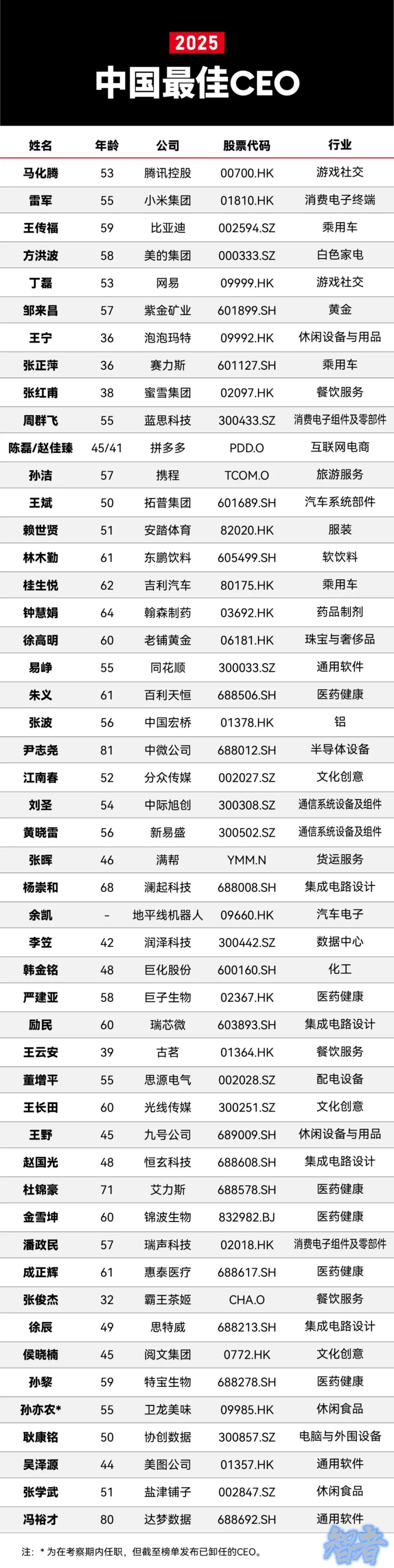 2025 福布斯 中国最佳CEO榜单：经营者的大时代-2.jpg