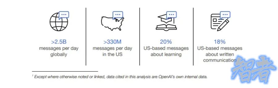 美国人是怎么用 ChatGPT 的？OpenAI 报告大揭秘-3.jpg