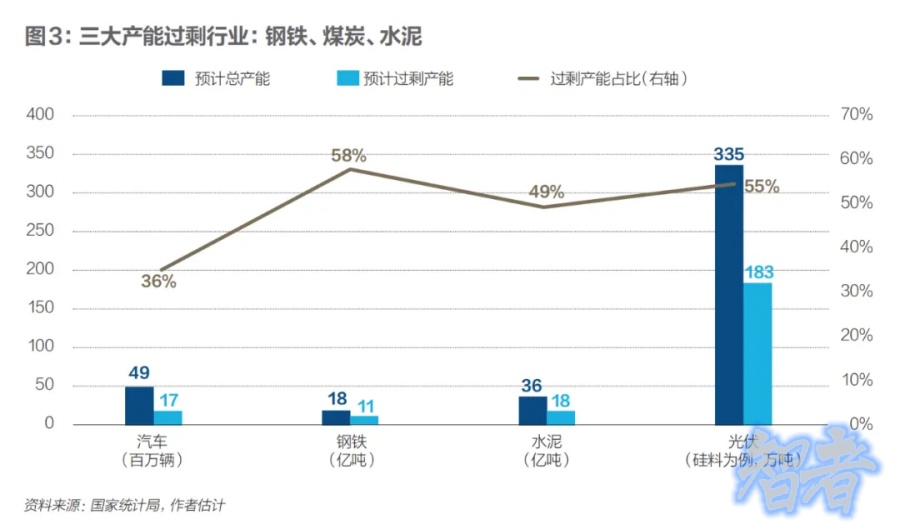行业 反内卷：机会还是风险？-4.jpg