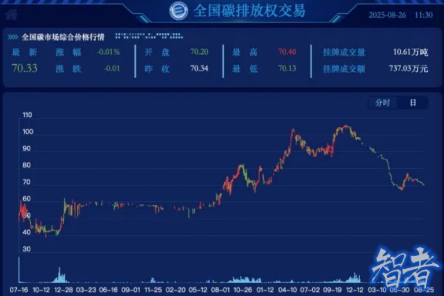 全国碳市场建设提速,被管控企业数量预计翻番-2.jpg 全国碳市场建设提速,被管控企业数量预计翻番-2.jpg