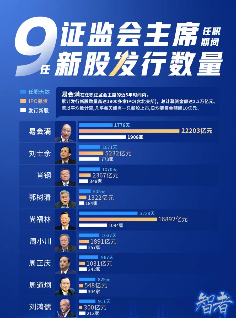 “IPO之王”易会满-2.jpg “IPO之王”易会满-2.jpg