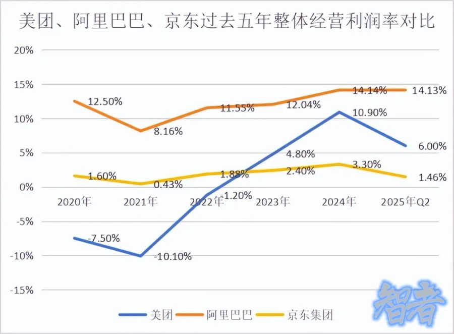 “三足鼎立”下的外卖大战,美团、阿里和京东谁是赢家?-2.jpg “三足鼎立”下的外卖大战,美团、阿里和京东谁是赢家?-2.jpg