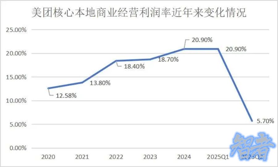 “三足鼎立”下的外卖大战,美团、阿里和京东谁是赢家?-3.jpg “三足鼎立”下的外卖大战,美团、阿里和京东谁是赢家?-3.jpg