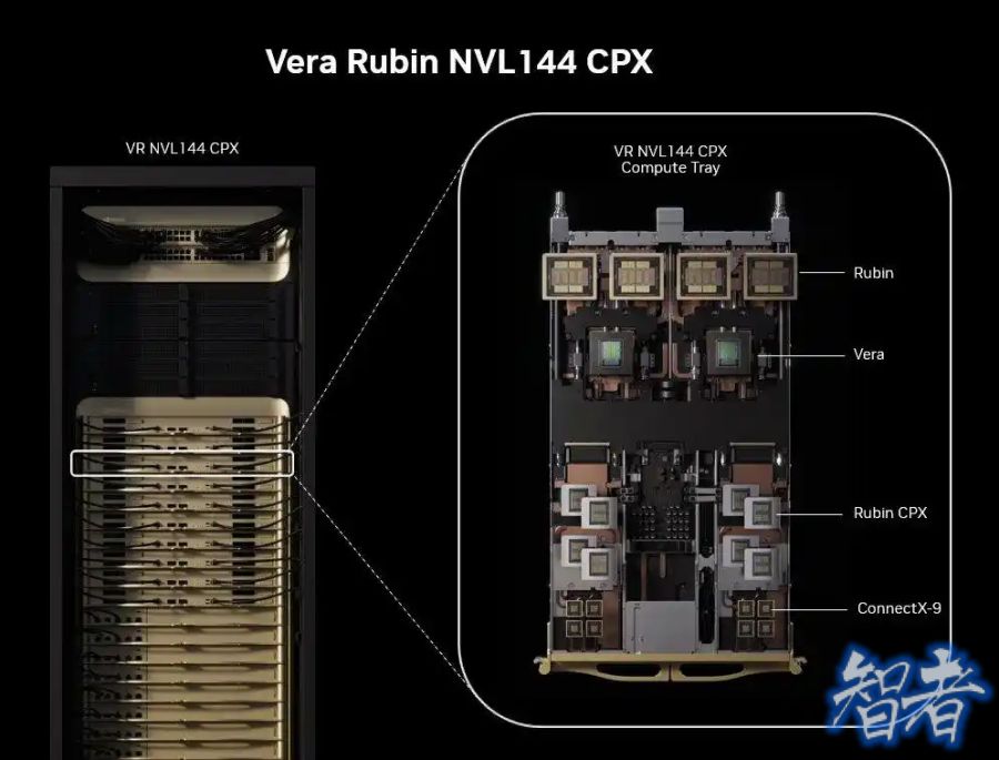 英伟达 发布下一代 GPU，Rubin CPX 一次推理数百万Token-2.jpg