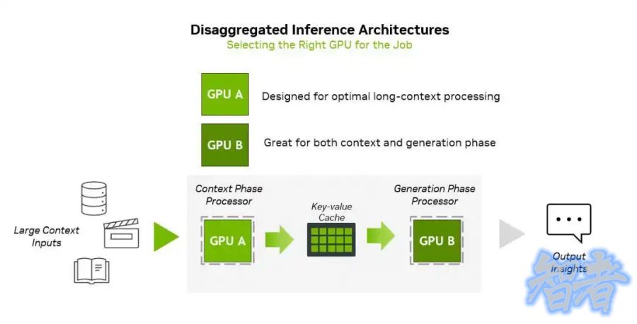 英伟达 发布下一代 GPU，Rubin CPX 一次推理数百万Token-3.jpg