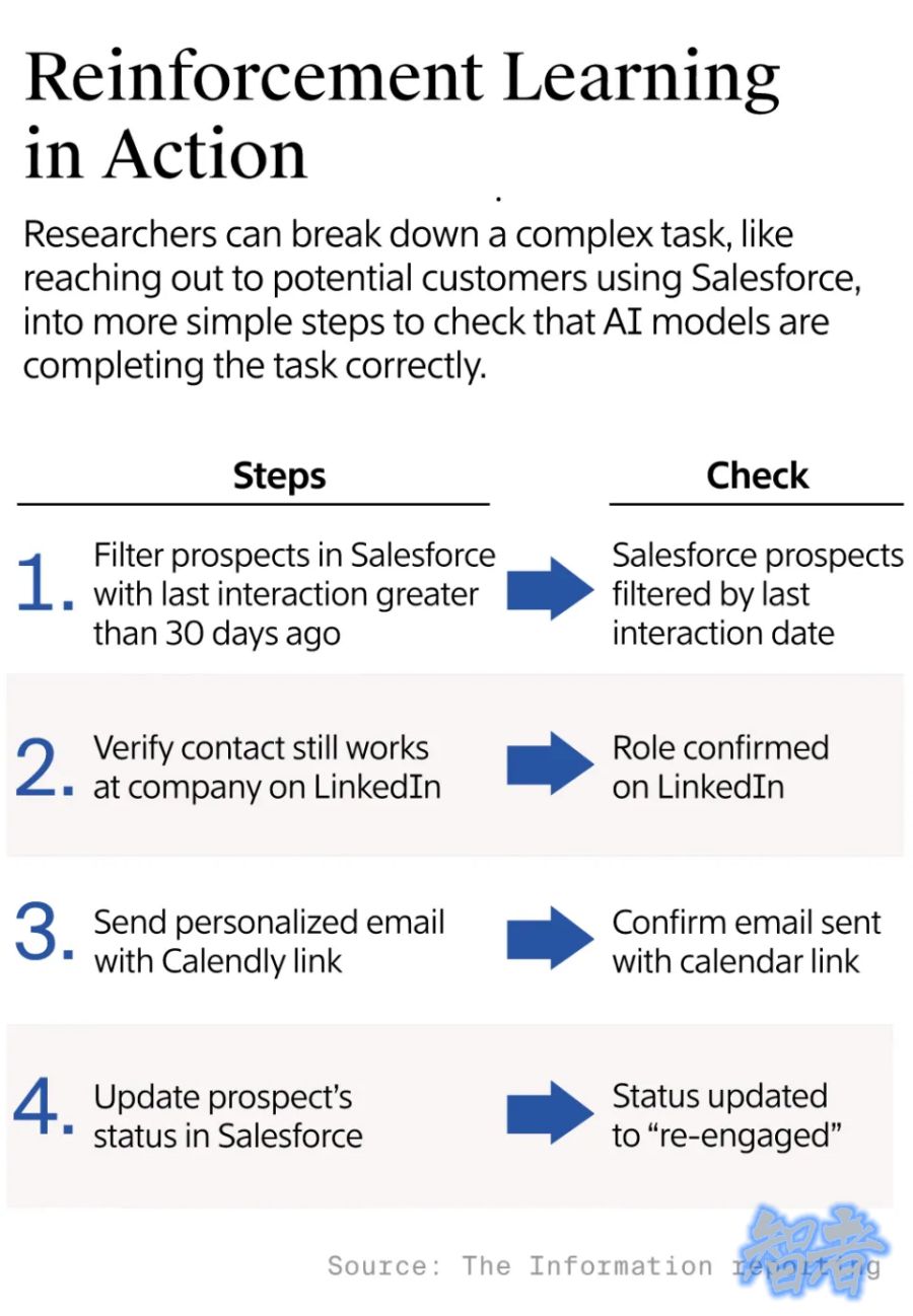 AI革命 下一站：Anthropic 与 OpenAI 斥巨资打造“虚拟员工”-2.jpg