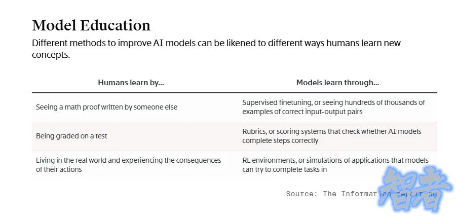 AI革命 下一站：Anthropic 与 OpenAI 斥巨资打造“虚拟员工”-3.jpg