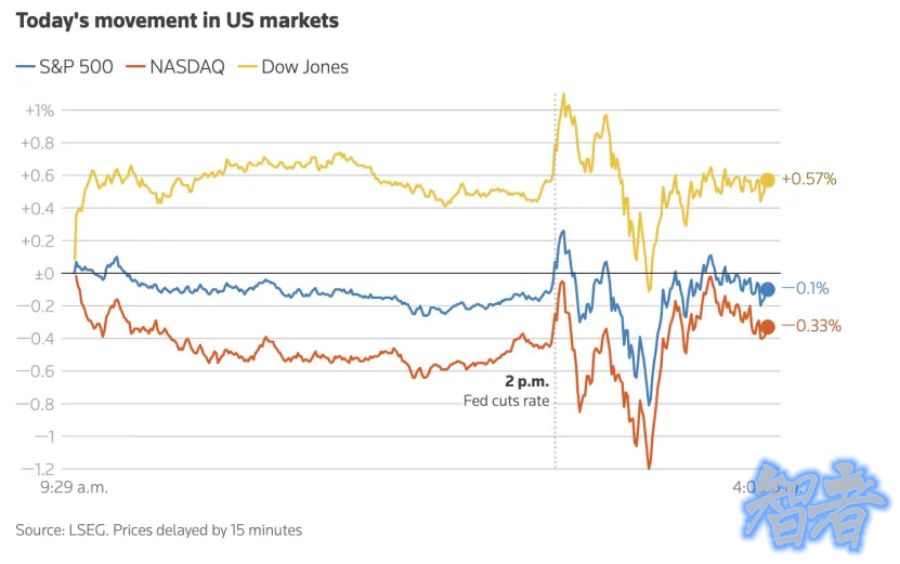 美联储 降息25个基点，如何影响中国资产？-5.jpg