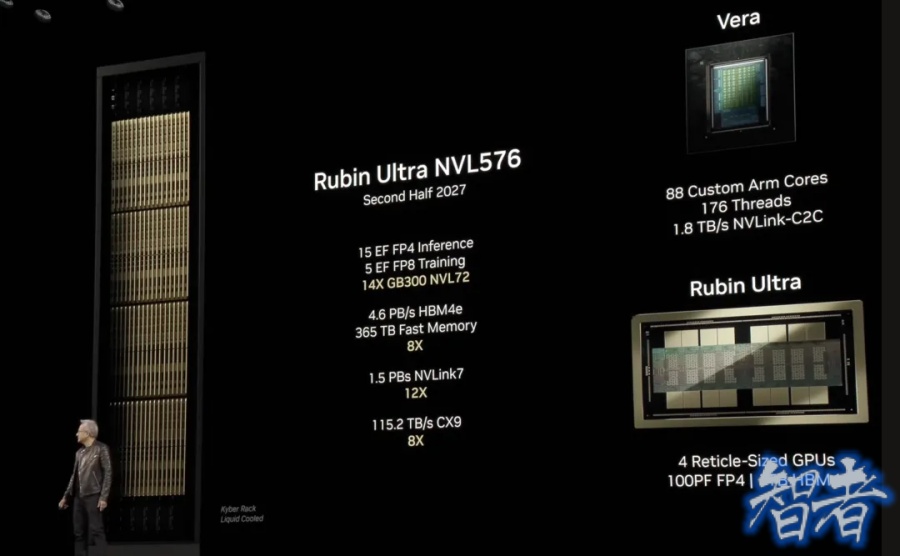 英伟达 计划逐步向 OpenAI 投资1000亿美元-3.jpg 英伟达 计划逐步向 OpenAI 投资1000亿美元-3.jpg