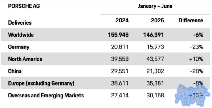 保时捷 宣布重大战略调整-2.jpg 保时捷 宣布重大战略调整-2.jpg