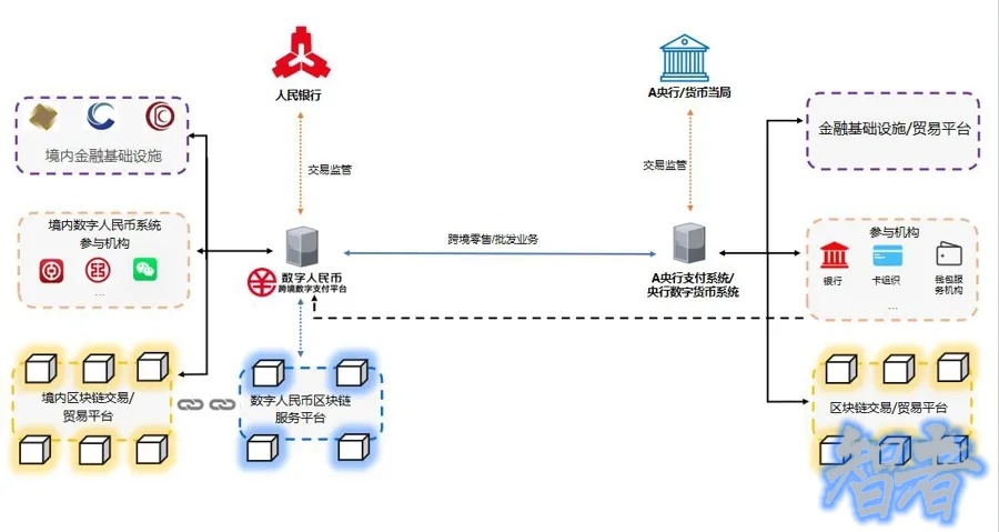 中国央行正式成立 数字人民币 国际运营中心，推出三大平台！-2.jpg