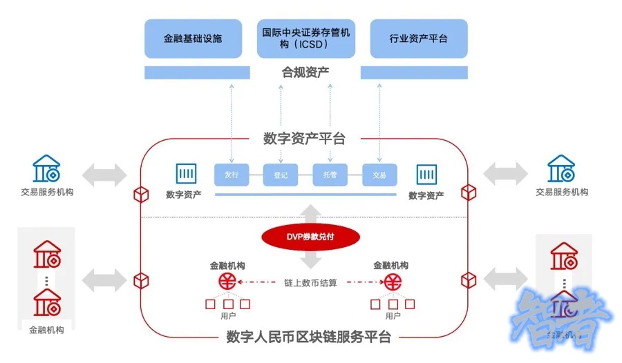 中国央行正式成立 数字人民币 国际运营中心，推出三大平台！-4.jpg