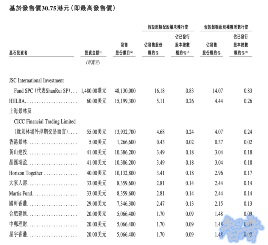 奇瑞汽车 正式挂牌 港交所,首日市值直追 吉利-4.jpg 奇瑞汽车 正式挂牌 港交所,首日市值直追 吉利-4.jpg
