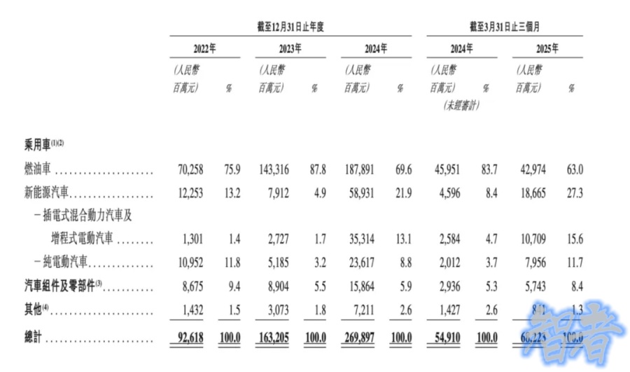 奇瑞汽车 正式挂牌 港交所,首日市值直追 吉利-6.jpg 奇瑞汽车 正式挂牌 港交所,首日市值直追 吉利-6.jpg