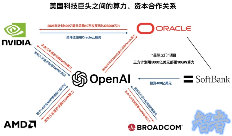 OpenAI 算力 野心渐成端倪，今年估值已暴涨218.5%-2.jpg