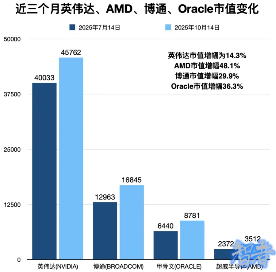 OpenAI 算力 野心渐成端倪，今年估值已暴涨218.5%-3.jpg