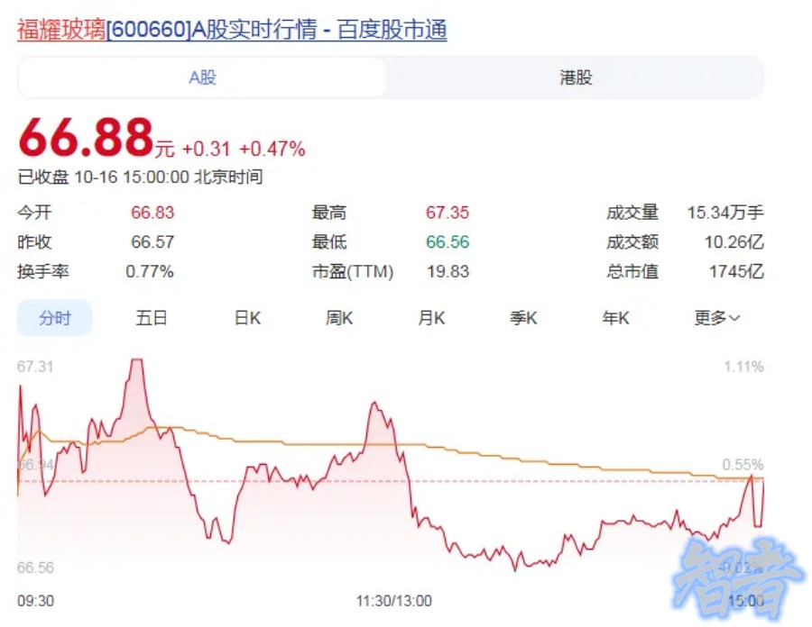 曹德旺 辞职-3.jpg 曹德旺 辞职-3.jpg