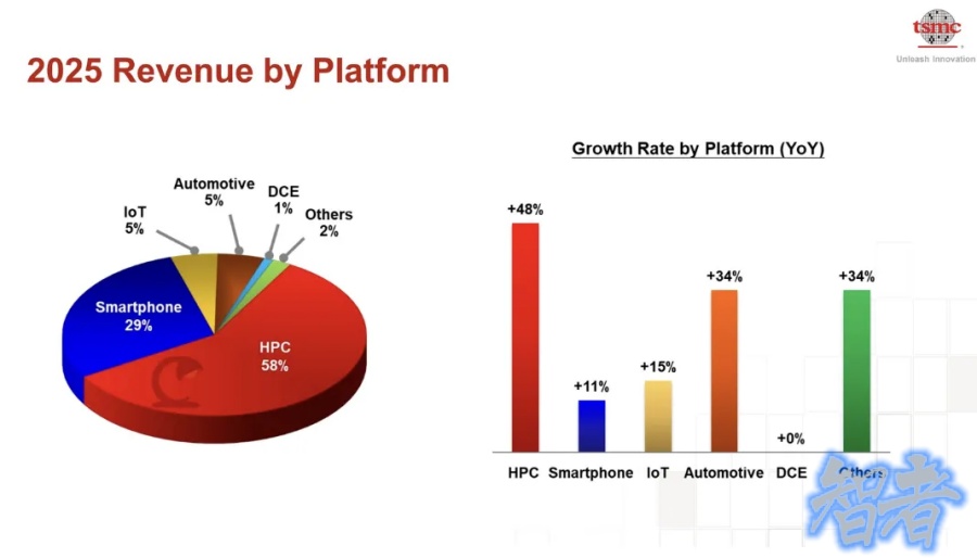 果链黄金时代结束了? 英伟达 抢走了 苹果 的“头等舱”-3.jpg 果链黄金时代结束了? 英伟达 抢走了 苹果 的“头等舱”-3.jpg