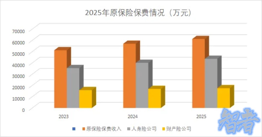 2025年 保险业 成绩单出炉-2.jpg 2025年 保险业 成绩单出炉-2.jpg