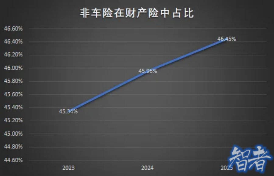 2025年 保险业 成绩单出炉-3.jpg 2025年 保险业 成绩单出炉-3.jpg